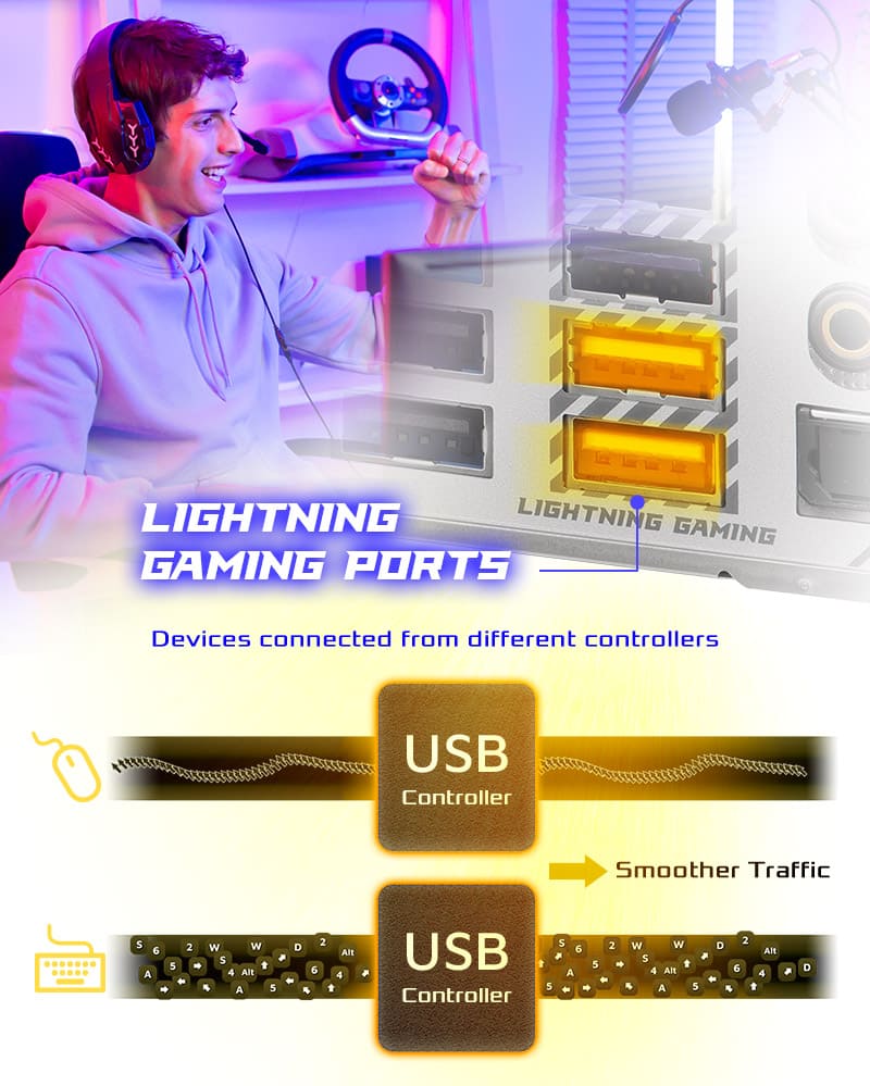 Mais do que Velocidade de Transferência USB